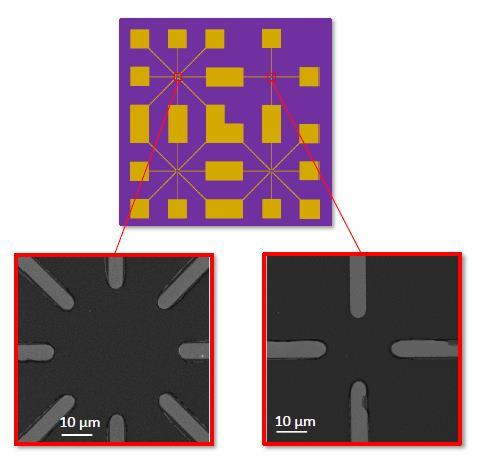 Realisierung einer Ausleseeinheit für nanostrukturierte 2D-UV-Sensoren