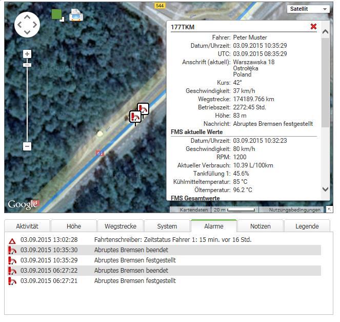 Fahrverhalten «Das Fahrverhalten hat einen entscheidenden Einfluss auf die