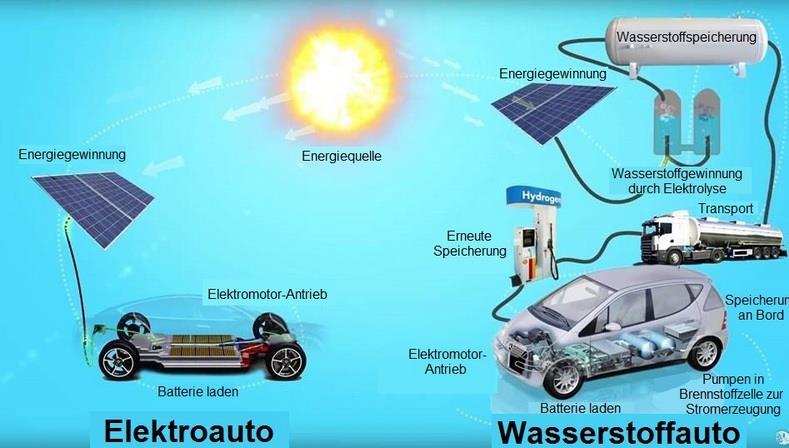 Energieeffizienz der Elektrobatterie: die Wahl für kleinere Fahrzeuge "Wir würden die