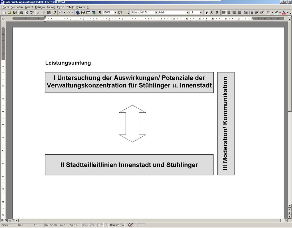 Untersuchungsrahmen I. Auswirkungs-/ Potenzialstudie für Innenstadt und Stühlinger II.