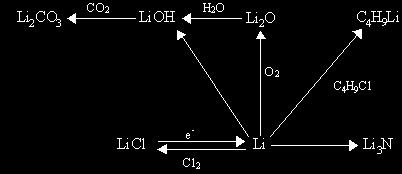 Halogoniede sind stabile Ionenverbindungen und bis auf CsCl; CsBr; CsI besitzen alle einen NaCl- Struktur (Steinsalz-Struktur) Charakteristische Flammfärbung: Metall Li Na K Rb Cs Farbe purpur gelb