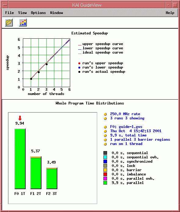 OpenMP Beispiel - Matrixmultiplikation Vergleich idealer-tatsächlicher Performance speed