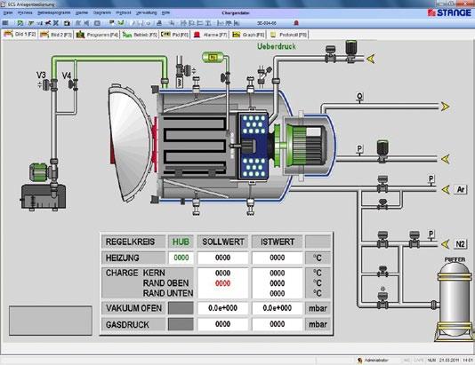 Visualisierung und Speicherung von Messdaten für Siemens S7 sowie andere OPC-fähige Systeme OPC-Treiber für STANGE Geräte ECS Replication zur Datensicherung der Chargen in einem
