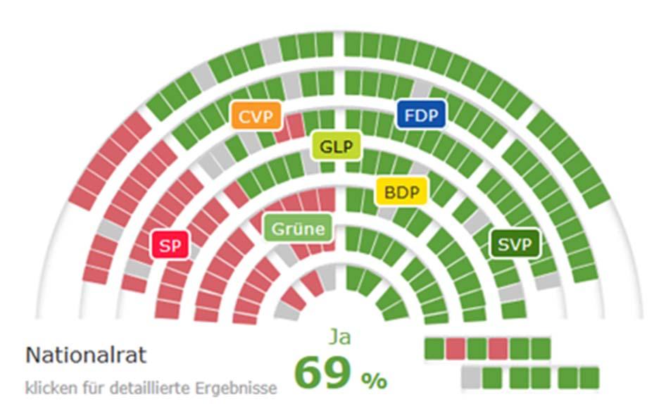 Parolen VI Erbschaftssteuerreform Quelle: www.politnetz.