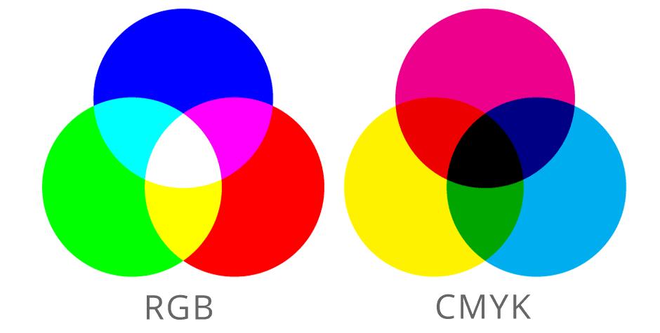 Farben im Web und im Druck RGB oder CMYK? 22.01.