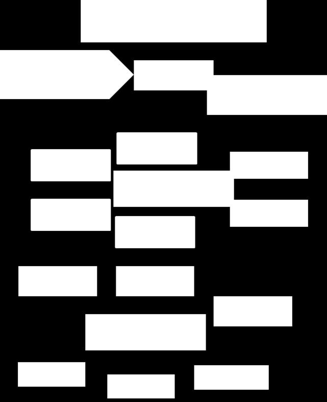 Abbildung 1: Wechselbeziehungen im Planungskontext Das Schaubild verdeutlicht, in welcher Form alle Beteiligten des Projekts (Eltern, Fach- und Leitungskräfte in Kitas, Gemeinden, Städten, Kreisen