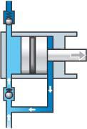 Der hydraulische Bremsassistent Die Rückförderpumpe für ABS V39 Im ABS-Betrieb übernimmt die Rückförderpumpe ein Zurückfördern einer Bremsflüssigkeitsmenge gegen den Druck, der über das Bremspedal