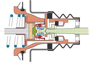Vakuumkammer Verstärkerkammer Der Bremskraftverstärker besitzt eine Verstärkerund eine Vakuumkammer. Ohne Betätigung der Bremse wird über das Saugrohr in beiden Kammern ein Unterdruck erzeugt.