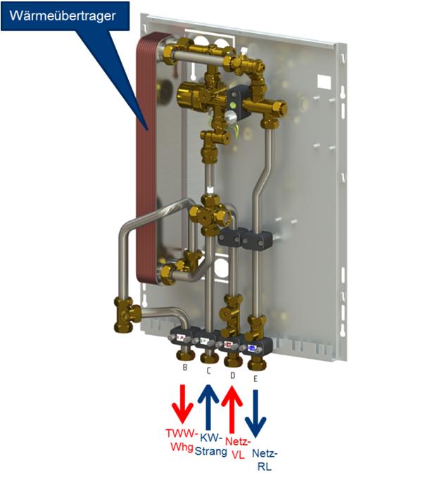 93 Erneuerung der Trinkwarmwasserbereitung: In Hi-E34 werden elektronisch geregelte Durchlauferhitzer sowie Untertischgeräte installiert.