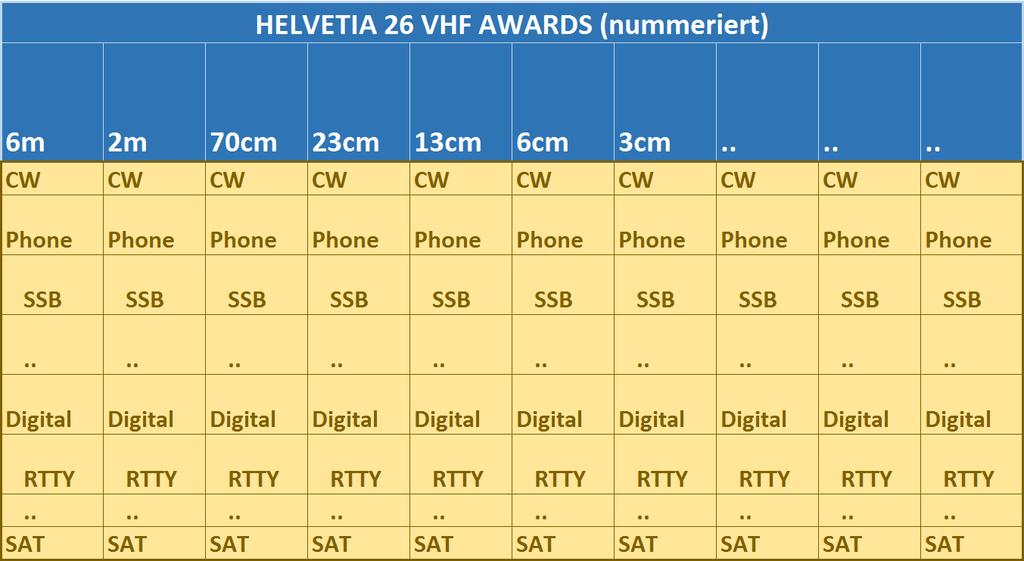 HELVETIA 26 VHF AWARDS & Sticker 04.