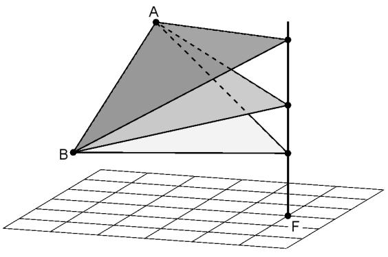 ga Block 3 Gymnasium Aufgabe 3B Betrachtet erden Sonnensegel, die als Dreiecke modelliert erden. Sie sind mit zei Eckpunkten in A(1 9 3) und B(2 1 2) soie an einer Haltestange befestigt.