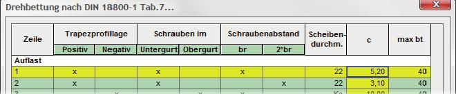 ST13 Schubfeldsteifigkeit konkreter Wert für die charakteristische Anschlusssteifigkeit von Stahltrapezblechprofilen bezogen auf eine Gurtbreite von b=100mm.