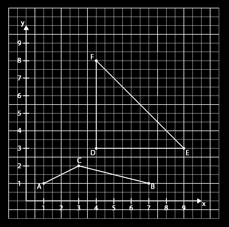Dreieck DEF ist ein gleichschenkliges und rechtwinkliges