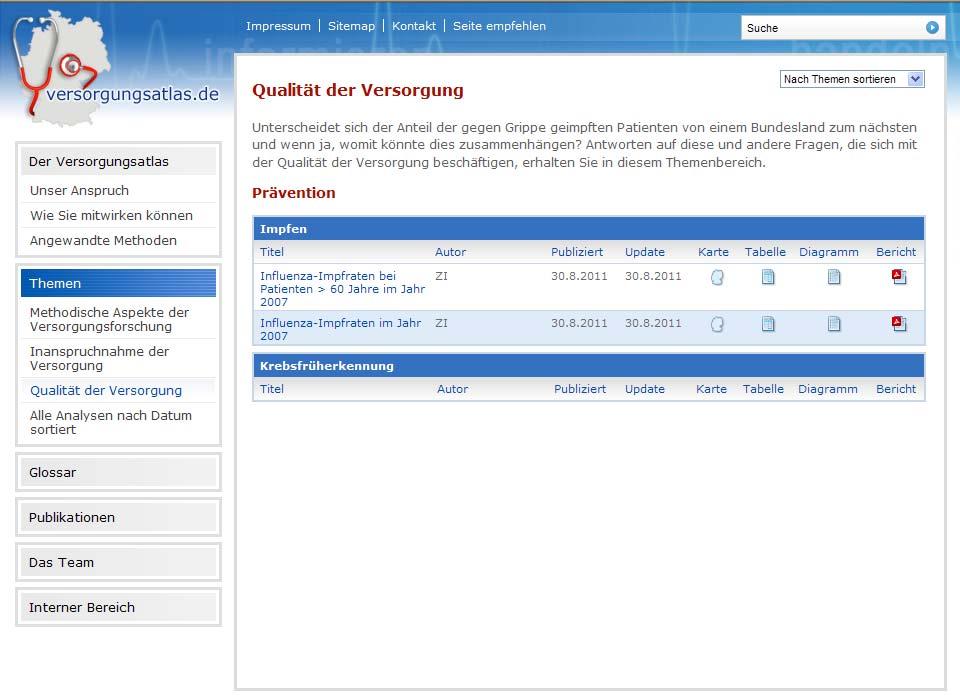 Karte Schlagzeile zum Thema Tabelle Transparenz über die Werte, die der Karte zugrunde