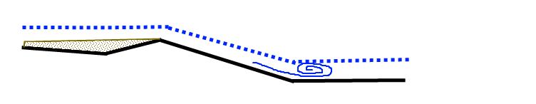Beispiel zur Gestaltung einer Sohlgleite Fließgeschwindigkeit gering Sedimentablagerung Fließwechsel möglich mittel hoch hoch mittel mittel Nachbettsicherung mit Kolkriegel