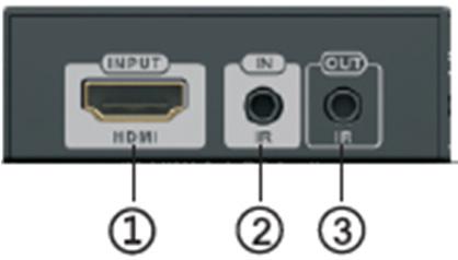 Anforderungen an die Installation HDMI-Ausgangsgeräte: mit HDMI-Ausgang, DVD, PS3, STB, PC usw.