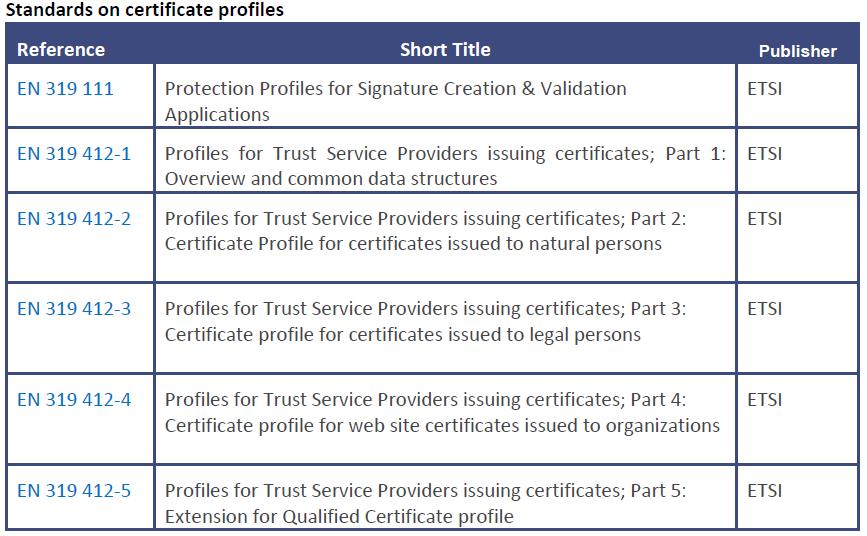 Standards on Certificate Profiles Quelle: ENISA, Standardisation