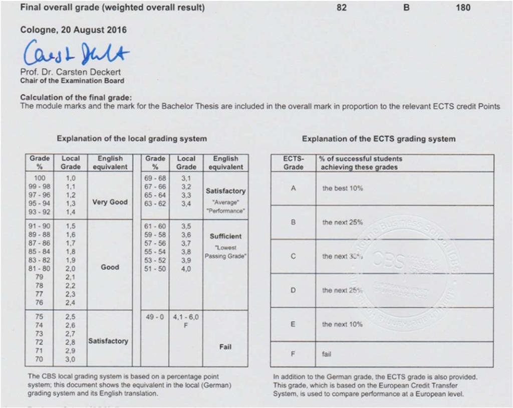 5. Wo kann ich die relative ECTS-Note B auf meinem Zeugnis finden? Der Nachweis des ECTS-Grads wird sehr unterschiedlich auf den Zeugnissen dargestellt.