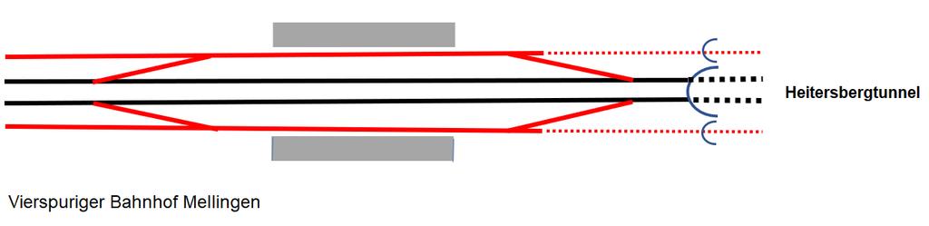 Mittige Anordnung der Schnellfahrspur Betrieblich ist es ideal, wenn die Vierspur nicht verschiedene Routen einschlagen oder separat geführt werden, sondern direkt neben einander angeordnet werden.