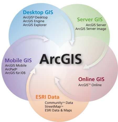 ArcGIS - ein System >