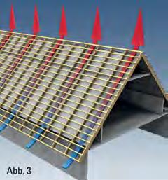 Die richtige Be- und Entlüftung für Aluminium- und Stahlprofile Allgemeine Hinweise für die Be- u. Entlüftung Ihres Daches Um die Entwicklung von Holzfäule und Abb.