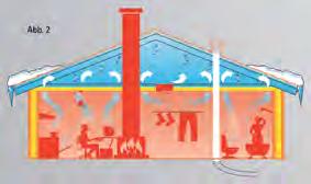 Dampfsperre, wie beispielsweise an Elektroinstallationen und Dunstabzügen, auch wenn ansonsten für eine vernünftige Be- und Entlüftung in Gebäuden und besonders in feuchten Räumen gesorgt worden ist.