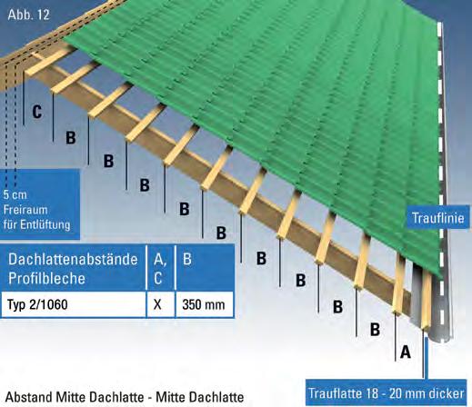 Montage Pfannenbleche Dachlattenabstände Um eine sichere Montage sowie die richtige Platzierung der Schrauben zu erreichen, ist eine genaue Einlattung der Unterkonstruktion unumgänglich.