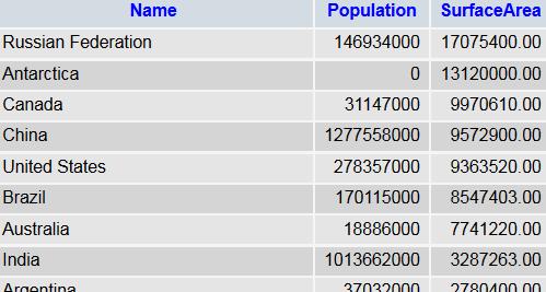 Sortieren SELECT Spalten FROM Tabellen ORDER BY Name[ASC DESC] SELECT Name, Population,