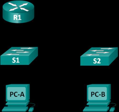 Übung Beobachten von ARP mit Windows CLI, IOS CLI und Wireshark Topologie Adressierungstabelle Lernziele Gerät Schnittstelle IP-Adresse Subnetzmaske Default Gateway R1 G0/1 192.168.1.1 255.255.255.0 k.