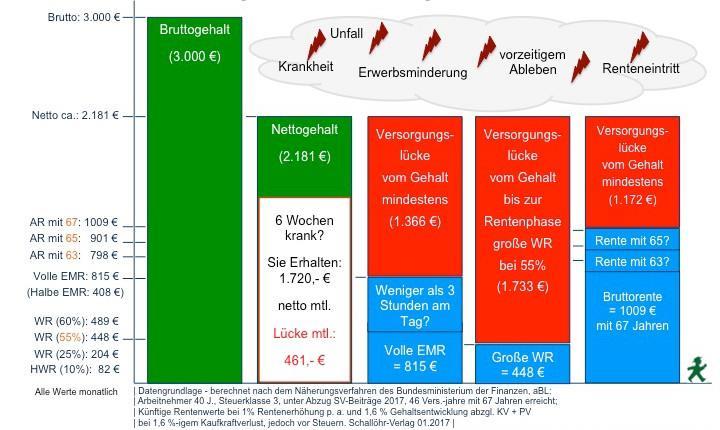 Warum Sie PETRONIK gerne hierbei unterstützt... Deutschland ist eine alternde Gesellschaft.