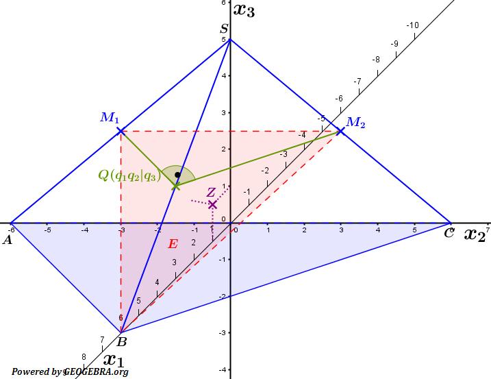 Abituraufgaben Analytische Geometrie Wahlteil 216 BW Lösung B2.
