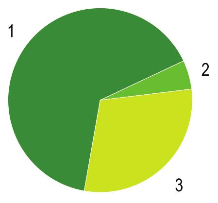 Rezeption und Nutzung von Ergebnissen der BIST-Ü M4 in Oberösterreich 35 Abb.