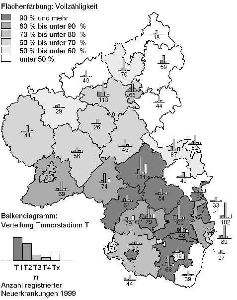 3 3.5.3 Kolon, Rektum (C18-C2) 3.5.3.1 Epidemiologie Bösartige Neubildungen des Darmes treten fast ausschließlich im Bereich des Dickdarms (Kolon) und des Mastdarms (Rektum) auf, sehr selten im Bereich des Dünndarms.