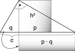 Lösungen Geometrie Höhensatz anwenden h 2 = p q c = p + q Berechne mithilfe des Höhensatzes die gesuchten Größen im rechtwinkligen Dreieck mit γ = 90. c = 13 cm, p = 7 cm, q =?