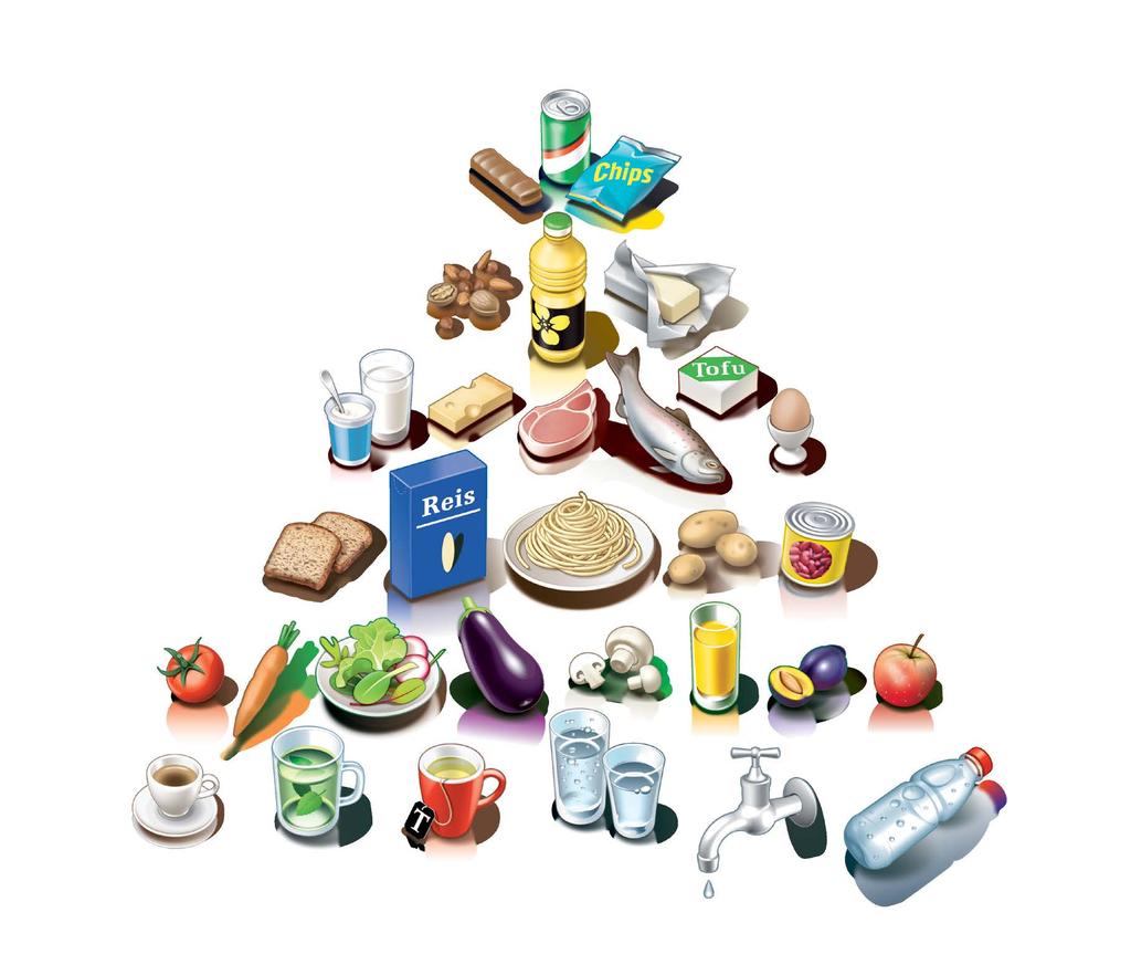 S. 5 /7 Ernährungsempfehlungen während der Stillzeit Die Schweizer Lebensmittelpyramide stellt eine ausgewogene Ernährung dar, welche eine ausreichende Versorgung an Nähr- und Schutzstoffen