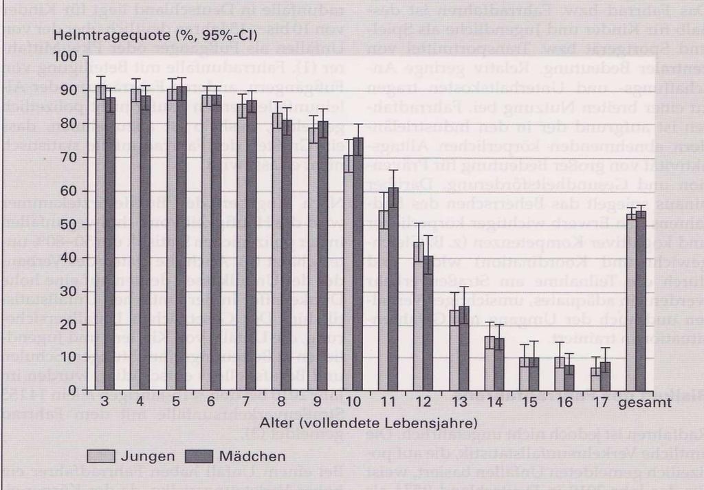 Vermeidung eines