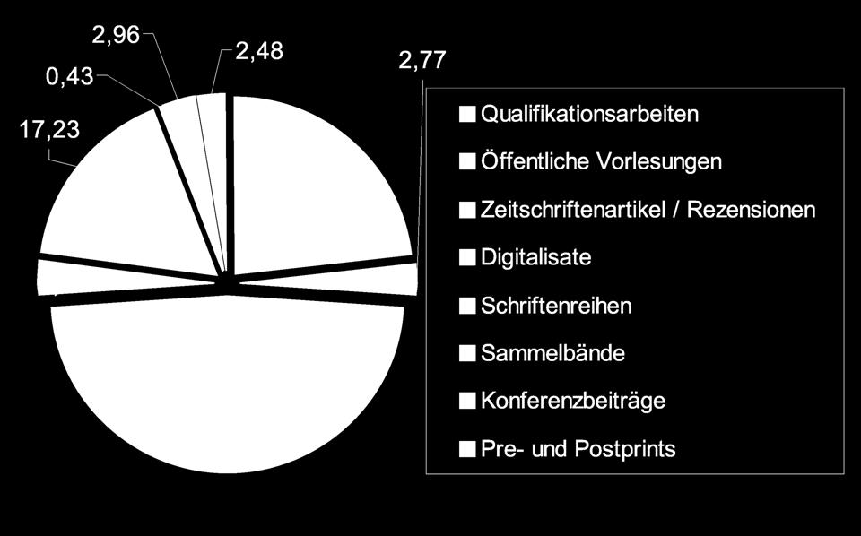 Stand: 5. 12.