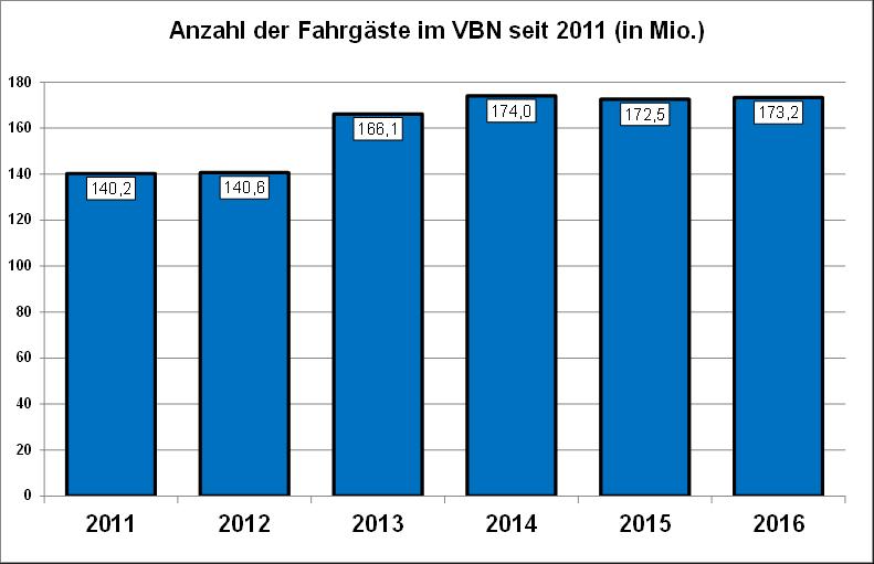 Teil B B-13 B 2.