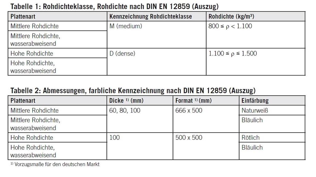 Die Ausführung von inneren Trennwänden aus Gips- Wandbauplatten ist in Deutschland in /DIN 4103-2/ geregelt 2.