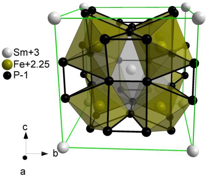 Martin Valldor Kondo Ferromagnet, SmFe 4 P 12 bei 210 Oe (kleinem Feld) Spontane Magnetizierung: Ferromagnet! T c = 1.8 K M(teo) = 0.