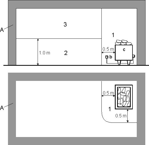 TD TECHNISCHE DOKUMENTATION Seite 10 4 SAUNA 13.14.4 Sauna In Heissluft-Saunaräumen wird die Luft auf hohe Temperaturen erwärmt.