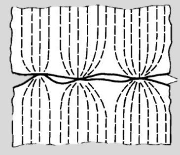 Elektrode (innen) Messprinzip Kontaktwiderstand Strom I C-Faser