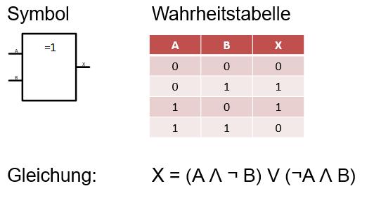 Nur ein Teil der Frequenzen des Lichts sind für das Auge sichtbar.