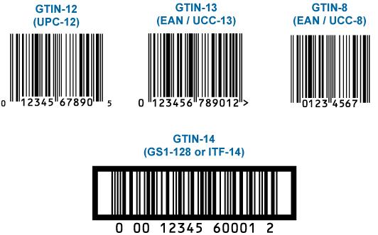 GTIN Global Trade Item Number (GTIN) Die Zahlen werden mit einem Strichcode codiert.
