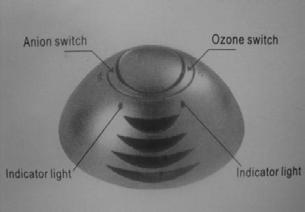 Bedienungsanleitung: Ionisator Der Ionisator reinigt die Luft durch Auf- bzw. Entladen vorhandener Ionen.