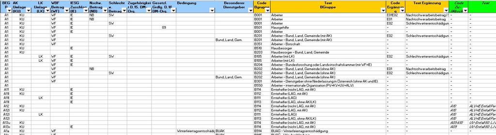 Per Klick auf den Link Mappingtabelle Excel wird eine Tabelle für die Zuordnung der alten Beitragsgruppen auf die neuen Beschäftigungsgruppen geöffnet: (Symbolbild > Details siehe Tabelle der SV)