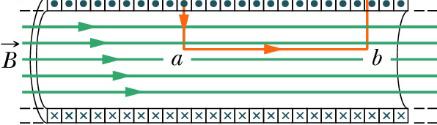 Gesetz ds =μ i 0 um Das Magnetfeld eines