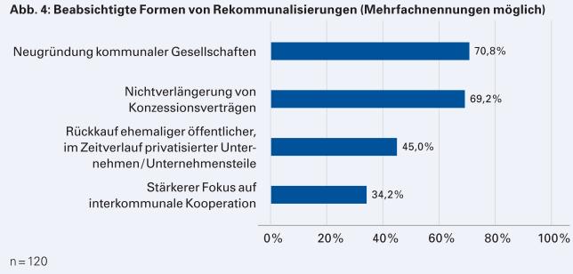 D) Sektorspezifisch: Energie Quelle: Lenk, Thomas; Rottmann, Oliver; Albrecht, Romy: