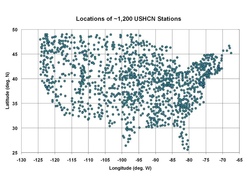 Ich habe alle Stationspaare, die 200 km oder weniger voneinander entfernt liegen, in jedem dieser beiden Datensätze herangezogen und berechnete die mittlere absolute Differenz der Temperaturtrends