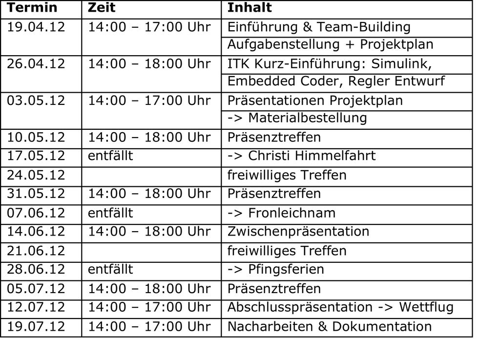 Zeitplan